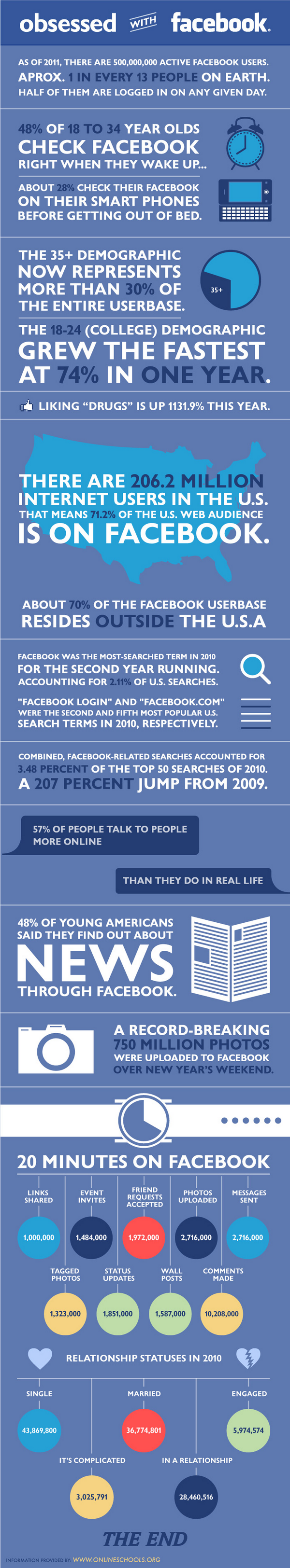 http://www.weblifepro.com #weblifepro Social Media Marketing Infographic